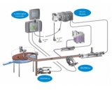RTC污水工艺实时优化控制系统